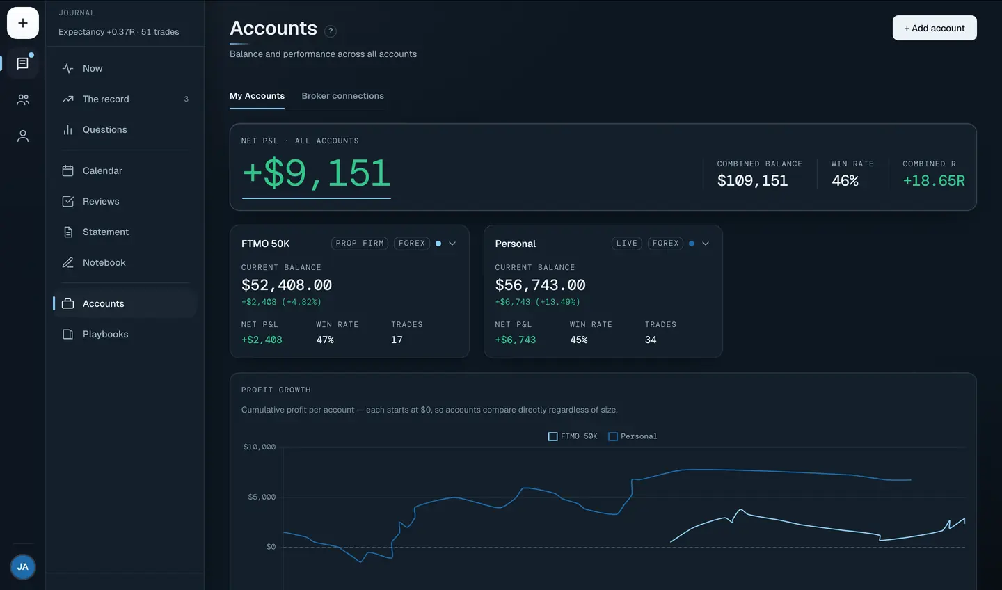 Accounts: each account with its own balance and results, side by side