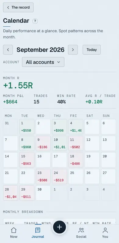 The calendar on a phone, by day: September in green and red, +1.55R over 15 trades