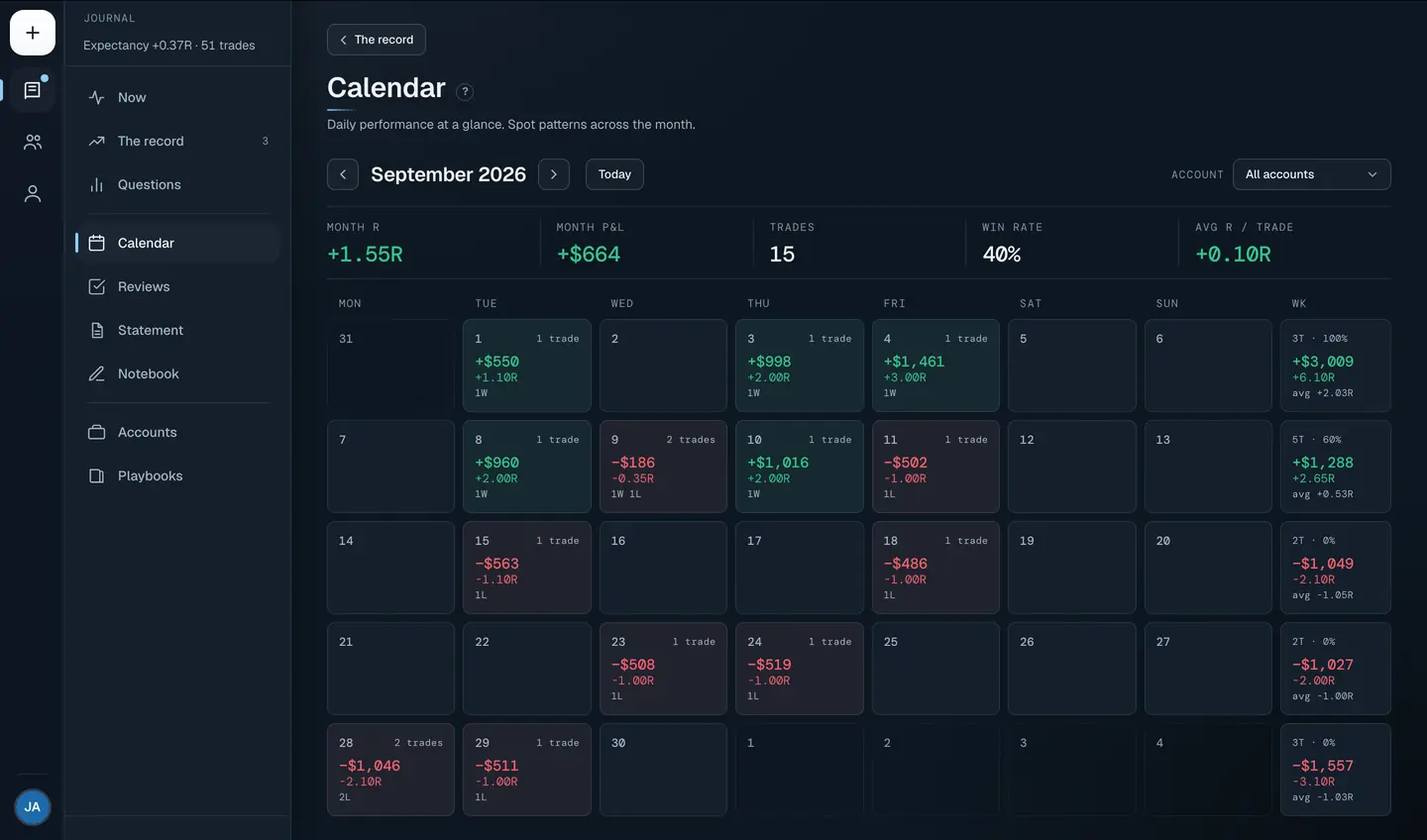 Calendar: the month with each traded day in green or red