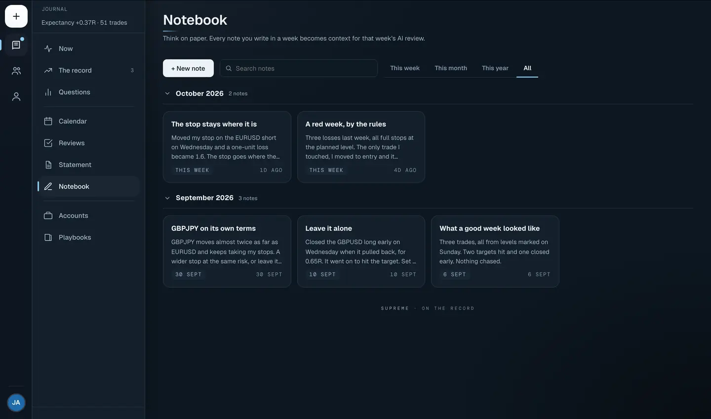 Notebook: notes filed by month, each with its date