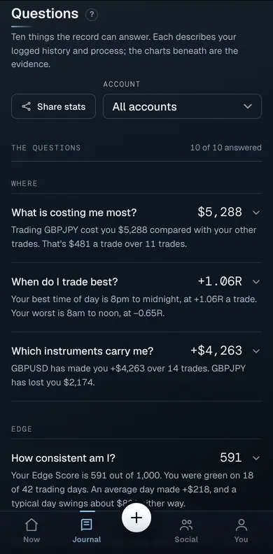 Questions on a phone, by night: ten of ten answered, with Share stats at the top